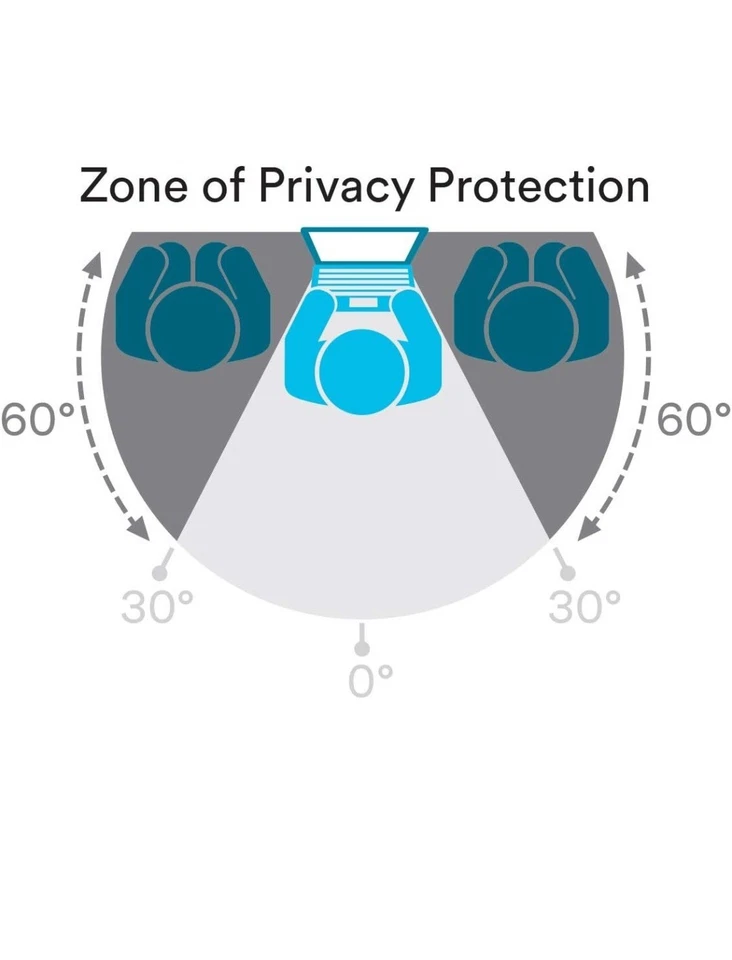 21.5” inch 3M PF215W9B JOB LOT Display Privacy Filters Anti Glare RRP £99 each - Image 4 of 4