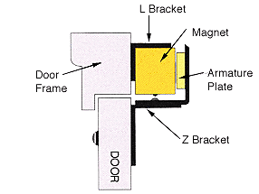 CRL MLBR26 'Z' and 'L' Mag Lock Mounting Brackets for In-Swing Door - Zdjęcie 3 z 3