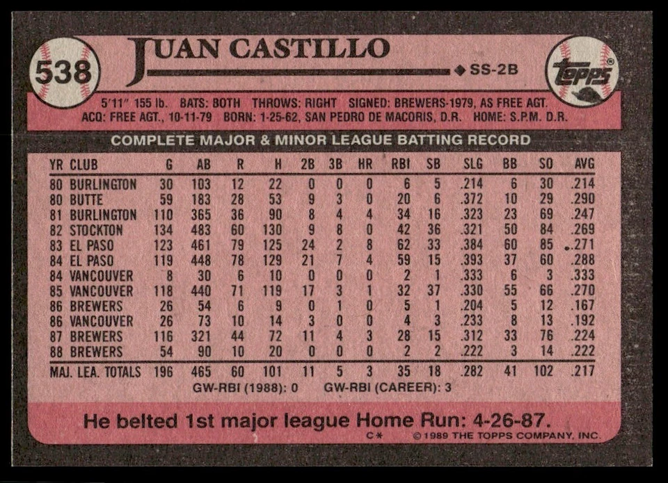 1989 Topps Juan Castillo Milwaukee Brewers #538 - Image 2 of 2