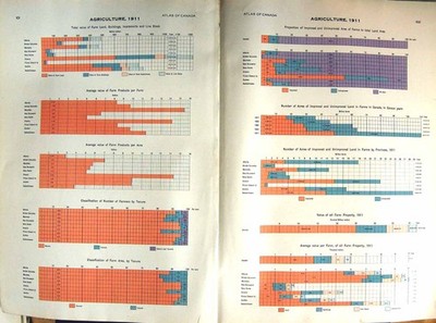 Alte antike Druckkarte Landwirtschaft Bauernhöfe Produkte Eigentum Kanada 1911 20.