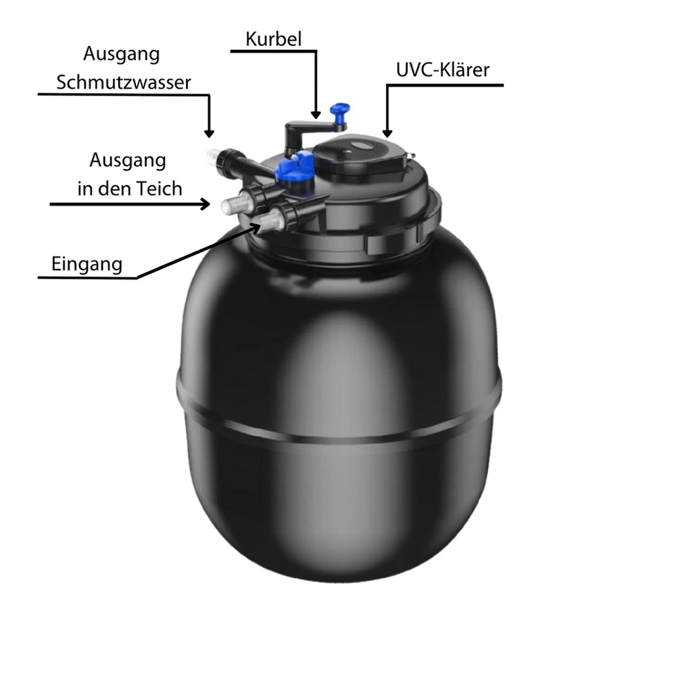 AquaOne CPF 75000 Bio Druckteichfilter 100000l Teichfilter + 55 Watt UVC Klärer - Bild 3 von 4