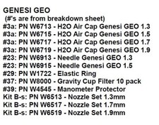 Walcom Genesi Geo Spare Parts New Unused Limited Qtys Available Walcom Genesi Geo Spare Parts New Unused Limited Qtys Available