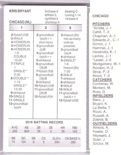 2016 Strat-O-Matic SOM Season - CHICAGO CUBS Team Set
