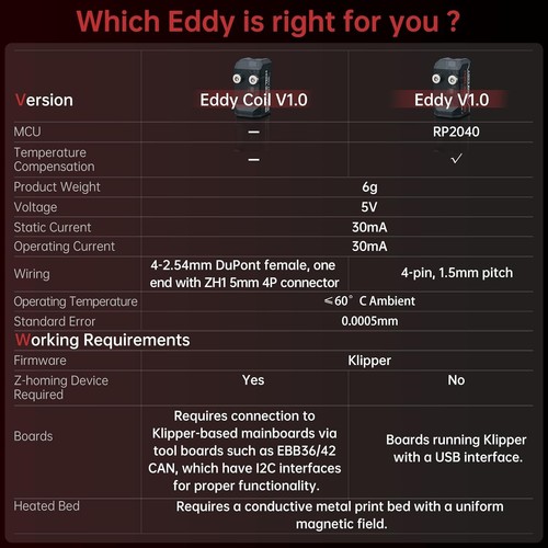 BIGTREETECH Eddy V1.0 High-Speed Car Bed Leveling Sensor for Voron 2.4, VZbot, C - Afbeelding 2 van 11
