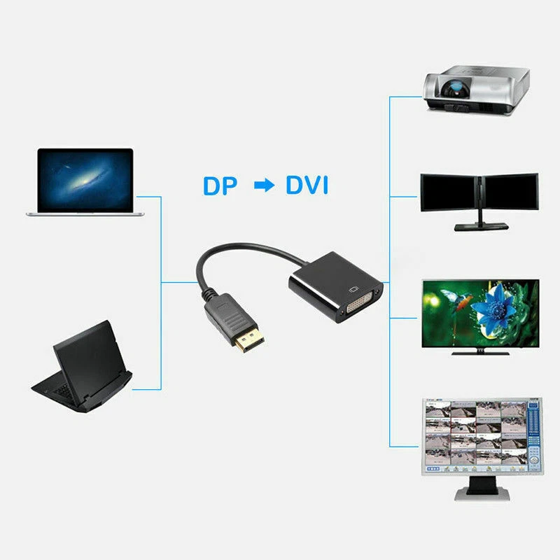 Display Port DP Male to DVI-D & DVI-I Female Adapter Cable Converter Lead 4K HD - Image 3 of 4