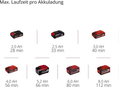Einhell Akku-Teleskop-Heckenschere GC-HH 18/45 Li T-Solo Power X-Change