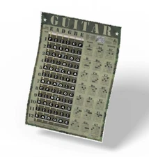 Guitar Camouflage Chord Chart Fretboard Poster Beginner Chords Notes Camo 11x17