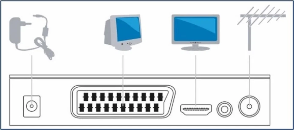 Decoder digitale terrestre DTR-3341 dvb-t2 hevc h.265 60hz, 10bit Irradio 559570 - Immagine 2 di 4