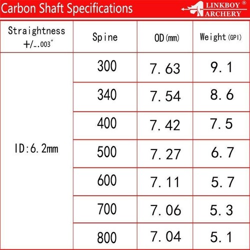 Tige de flèche en carbone pour tir à l'arc, 30/32 , éventuelles 300, 340, 400, 500, 600, 700, 800, ID 6,2mm, arc classique composé, flèches de chasse à l'arc long