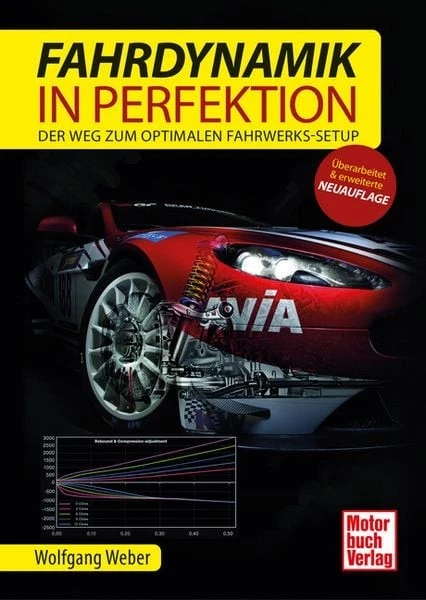 Fahrdynamik in Perfektion Der Weg zum optimalen Fahrwerk-Setup