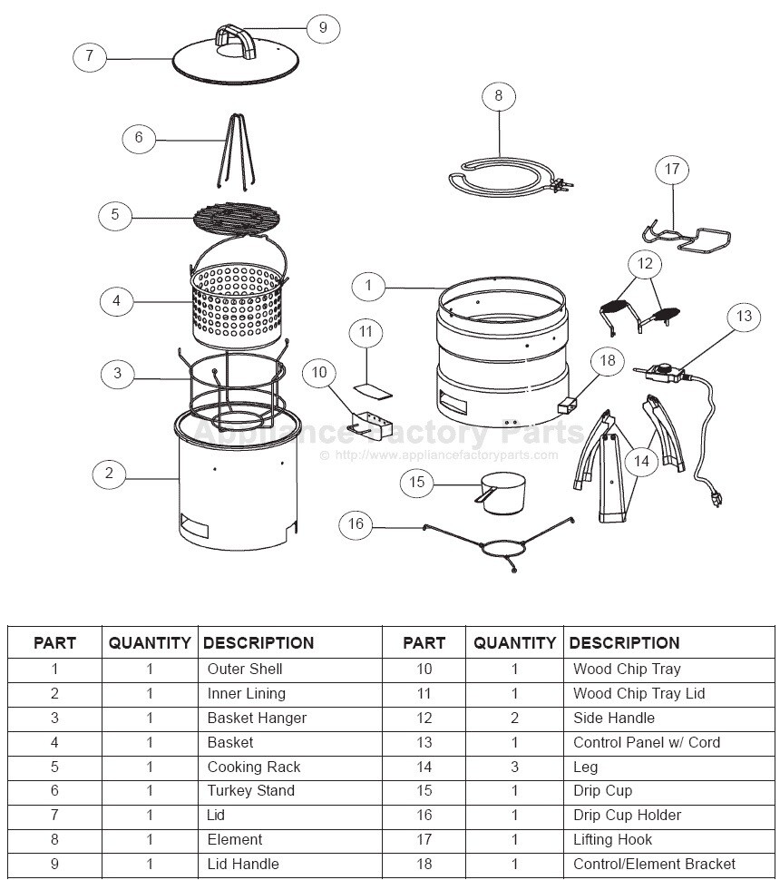 Masterbuilt Butterball Electric Turkey Fryer Roaster Replacement Drip Cup Holder