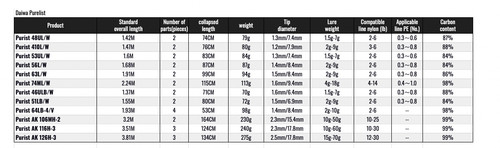Daiwa Purlist 51LB/W Baitcasting Rod FREE SHIPPING from Japan - Picture 2 of 2