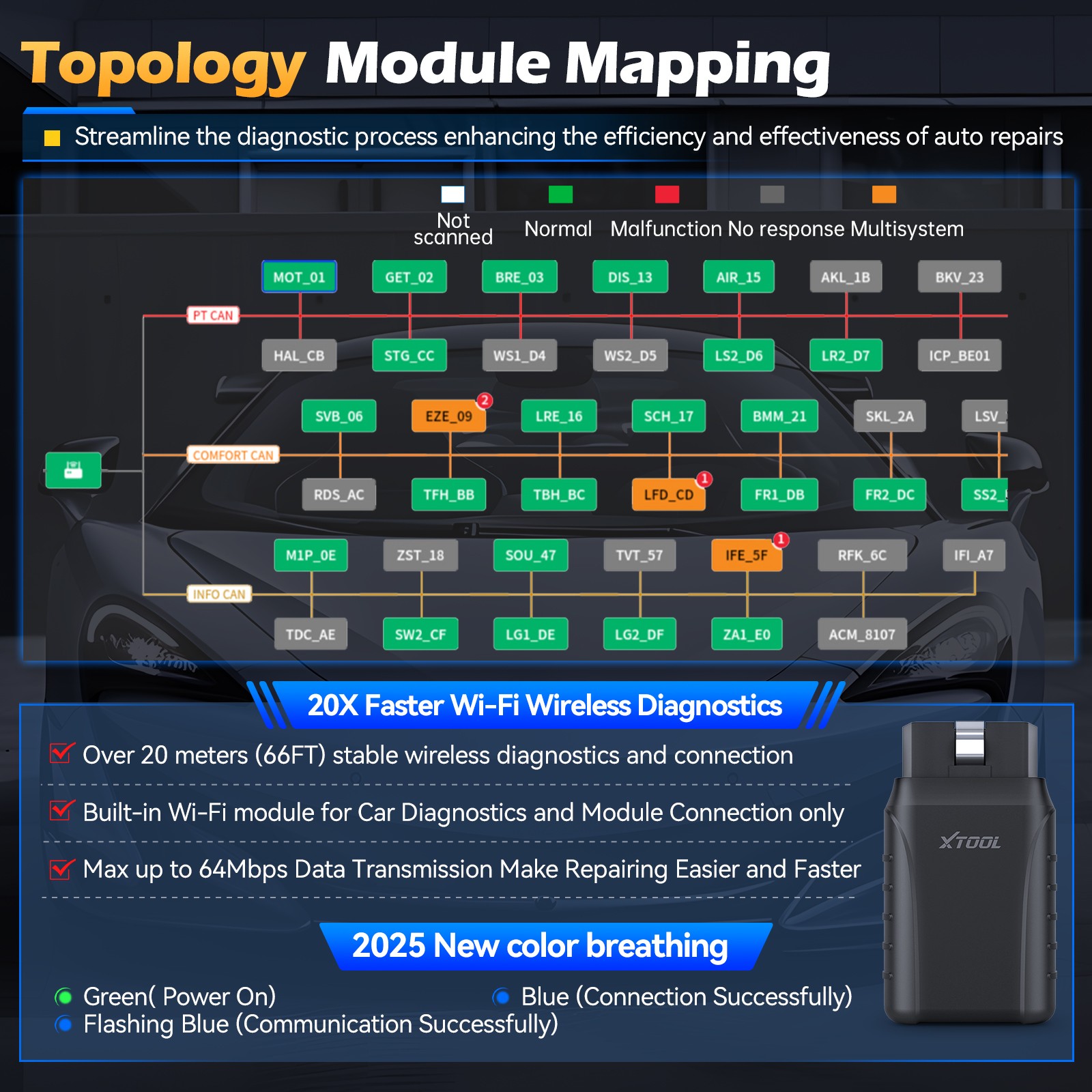 XTOOL D8W V2.0 OBD2 Scanner Full System Diagnostic Tool Key Programming Toplogy