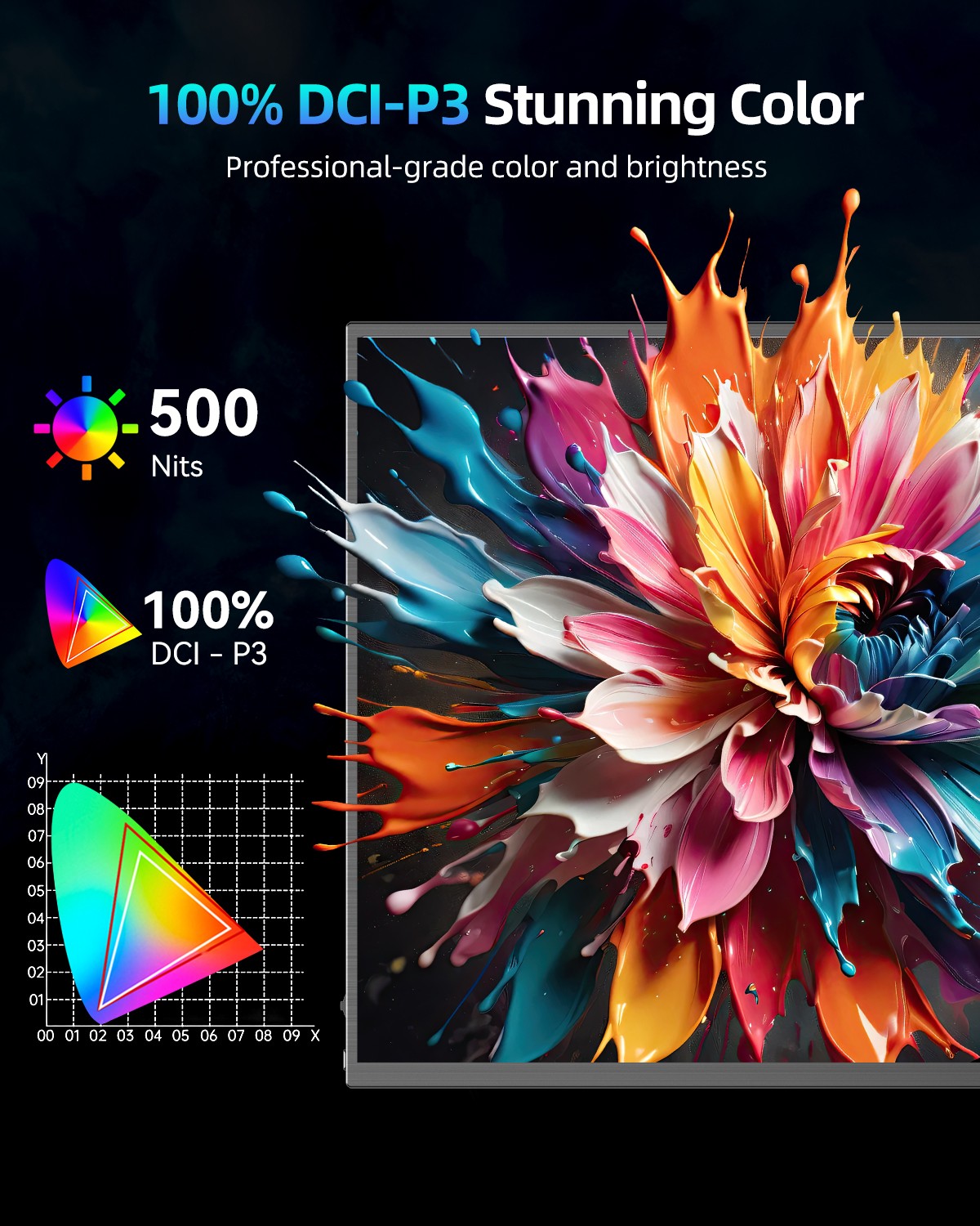 UPERFECT 18.0" 144Hz 2560 1600 IPS LCD Monitor 2K HDR 2 USB C HDMI Input Speaker 3