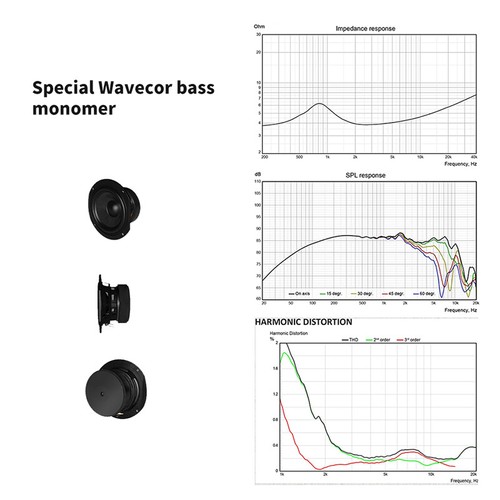 SMSL Tabebuia 10th Anniversary HIFI Speaker Wind Suzuki Wavecor Woofer Speaker - Picture 18 of 28