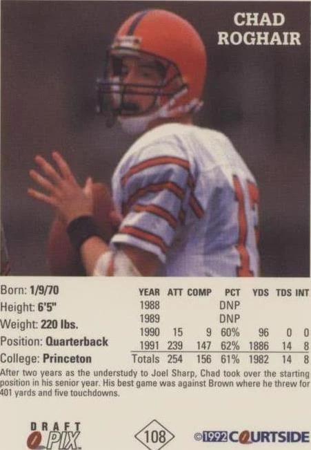 1992 Courtside Draft Pix Chad Roghair #108 - 2 of 2