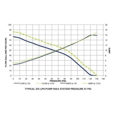 Bomba de combustible Walbro/TI GSS342 255LPH tanque de carreras de alta presión hecha en EE. UU. Foto 3 de 4