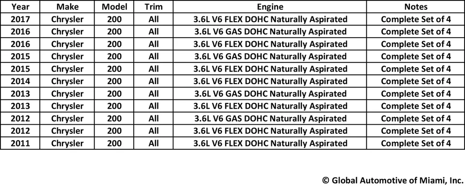 Juego de 4 sensores de oxígeno O2 NTK nuevos para Chrysler 200 V6 2011-2017 3,6 L Foto 2 de 4