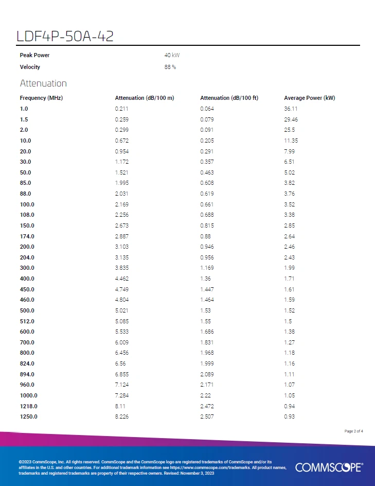 LDF4P-50A HELIAX Andrews Commscope Coaxial Cable Assembly N Type male Connectors - Image 4 of 4