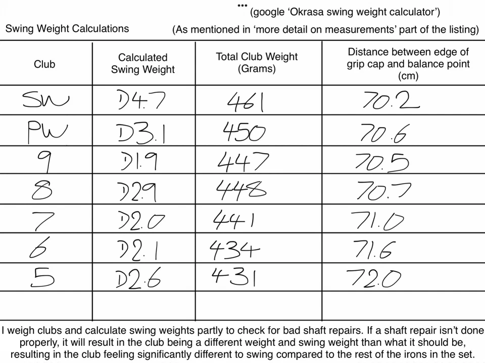 Adams RPM2 Irons (2010)/ 5-PW+SW/True Temper Shafts - Image 4 of 4