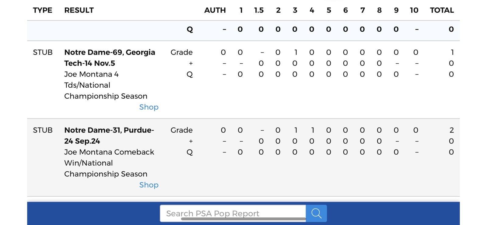 JOE MONTANA TICKET STUB 1977 NOTRE DAME VS PURDUE 1ST COMEBACK WIN PSA