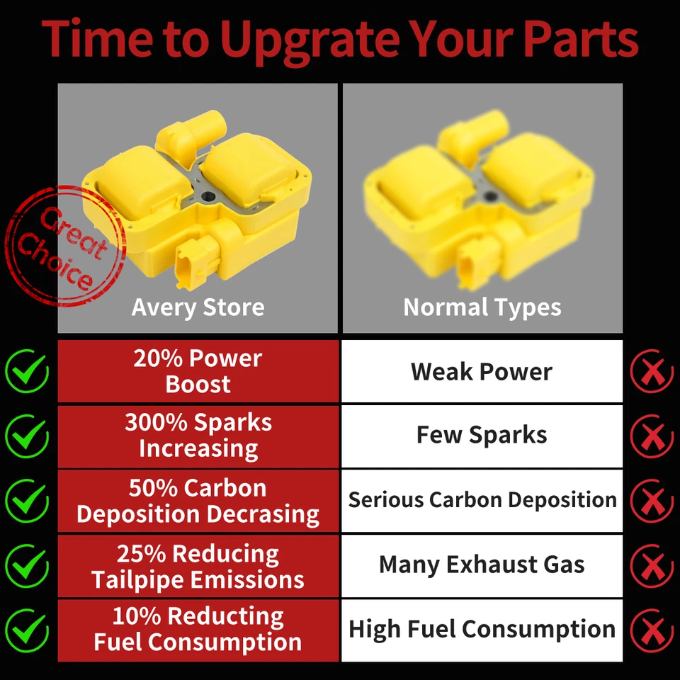 ✅Enhanced 6 Ignition Coil &12 Spark Plug For Mercedes-Benz C CL CLK AMG ML Class - Imagem 2 de 4