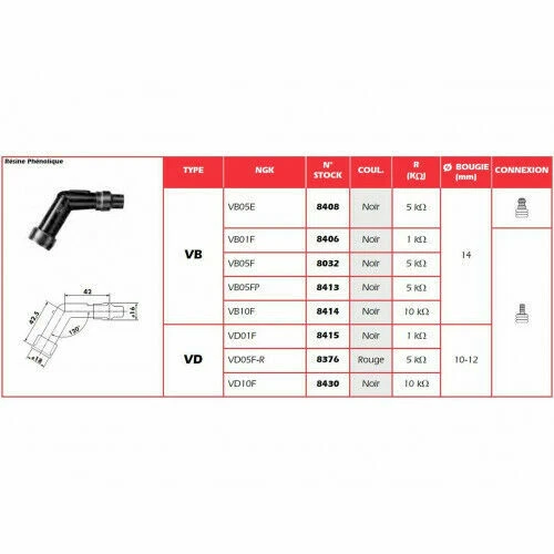 Bobinas de encendido NGK para motos
