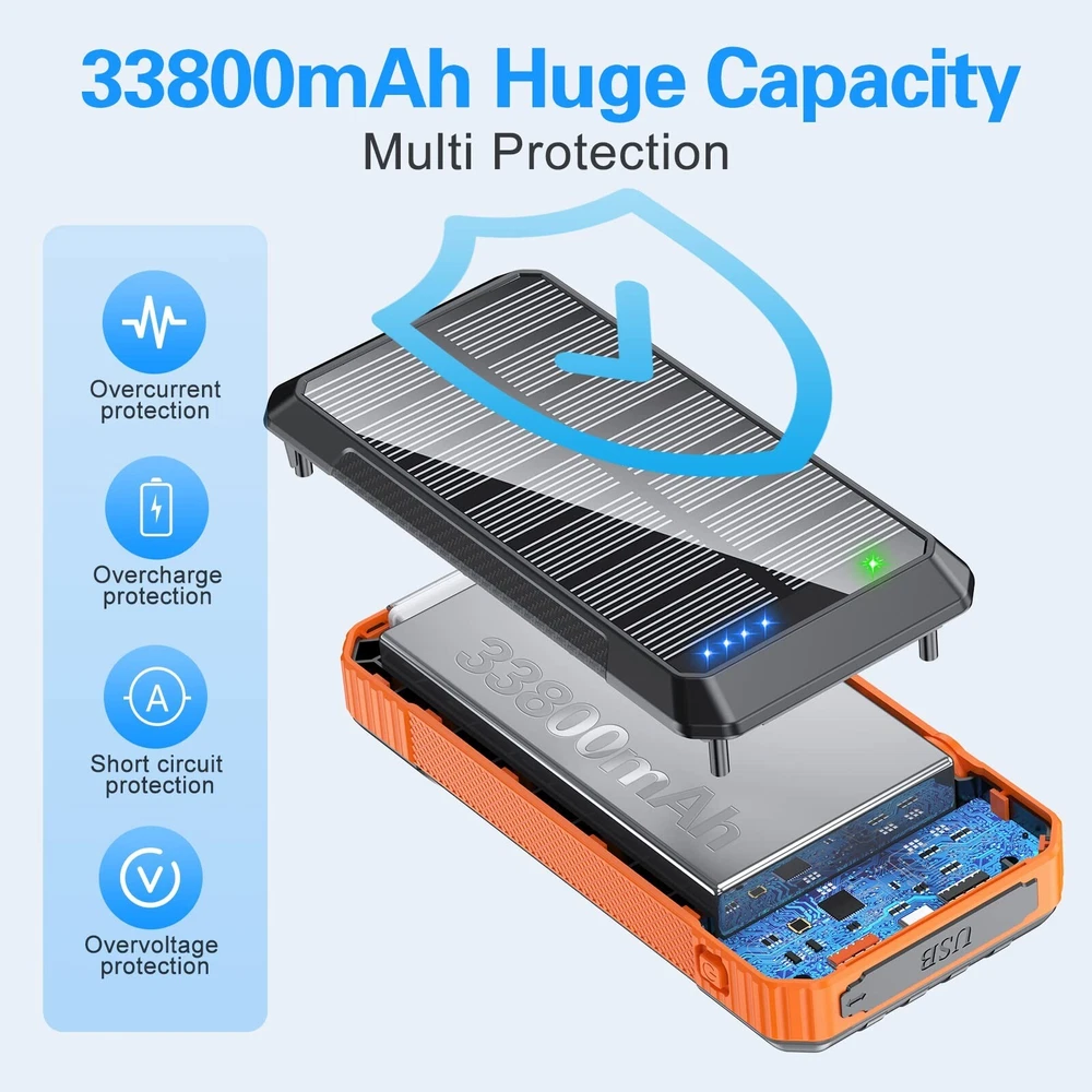 Solar Power Bank 33800mAh with 20W Fast Wireless Charging