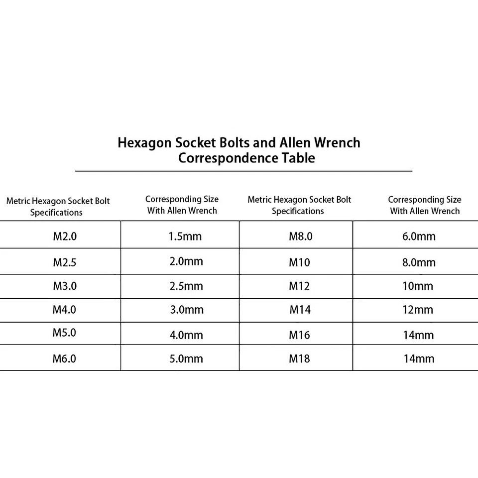 Hex Head Allen Wrench Drill Bit Set Screwdriver Socket 1/4" Hex Shank H1.5-H14 - Image 3 of 4