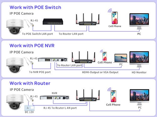 Cámara IP de red WizSense domo focal fijo 8 MP 4K IR Starlight directa de fábrica - Imagen 13 de 21