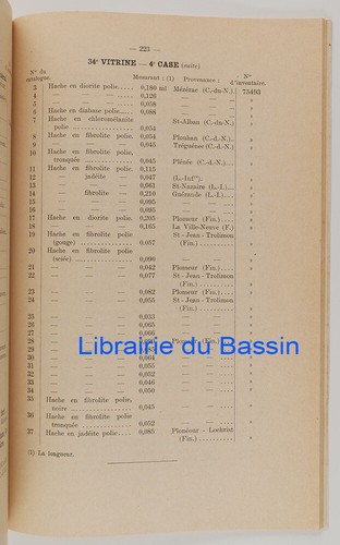 Catalogue du Musée archéologique James Miln-Zacharie Le Rouzic Maurice Jacq 1942 - Picture 2 of 6