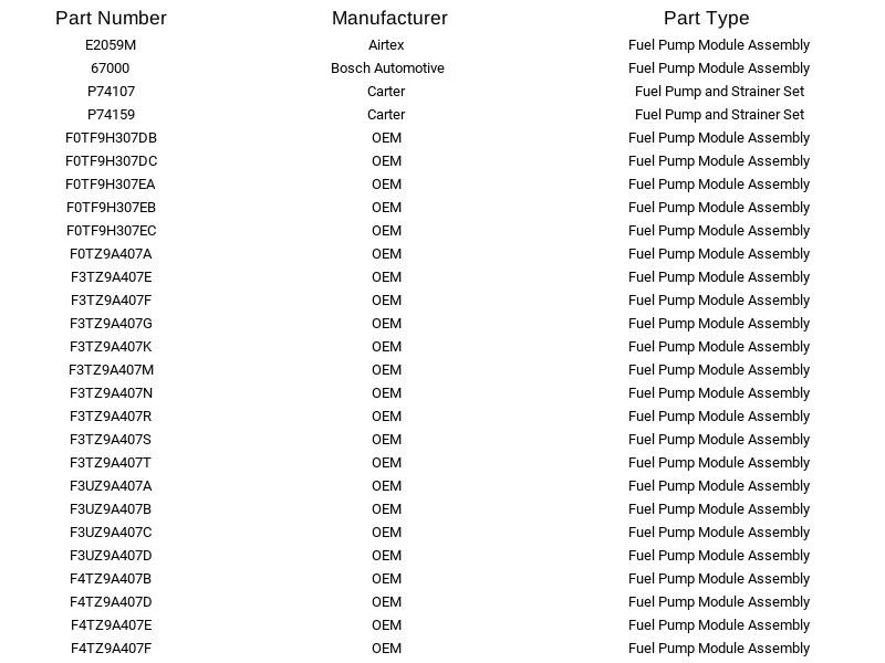 Módulo de bomba de combustible Airtex E2059MN para Ford Mercury Bronco Bronco II 2,9 L 1989-1997 Foto 4 de 4