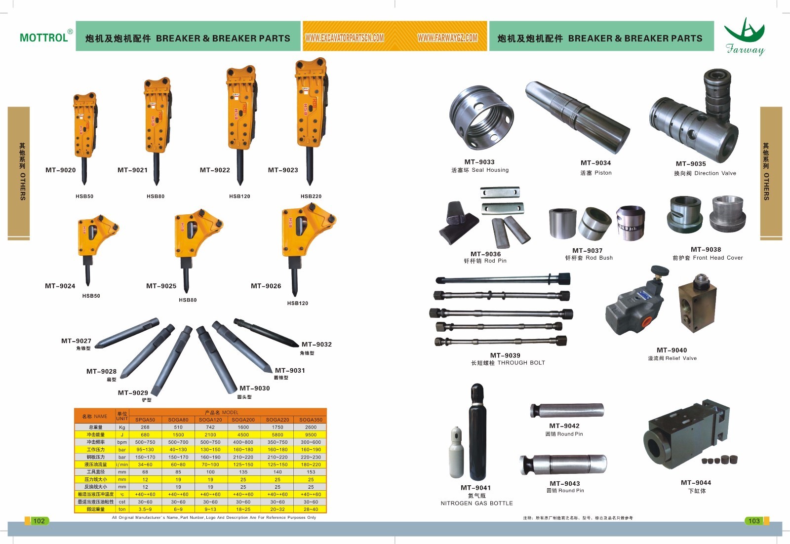 7X7700 Argento Carburante Tappo Per Caterpillar Caricatori 931B 933C