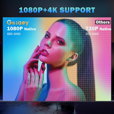 Goiaey プロジェクター (新品未使用) 集光スクリーン付 Goiaey Auto Focus Projector w WiFi-6 and Bluetooth 5.2 20000L