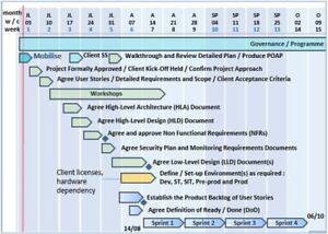 Ms Project Excel Template from i.ebayimg.com