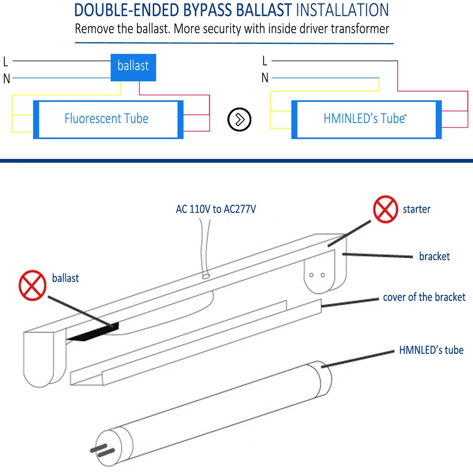 Tubo LED T8 4 PIES 22W 4000K ~ 6500K Lastre de derivación de doble extremo LECHOSO TRANSPARENTE G13 Bi-Pin Foto 3 de 4