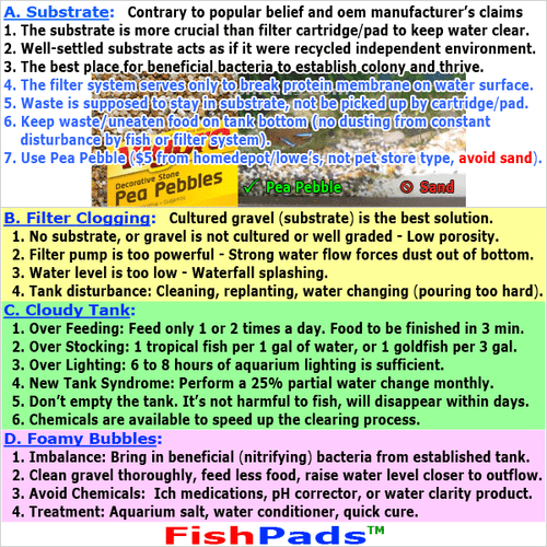 For Eheim 2215 Classic 350,2215370 Canister Filter 2628150,2522150 CompatiblePad - Picture 3 of 5