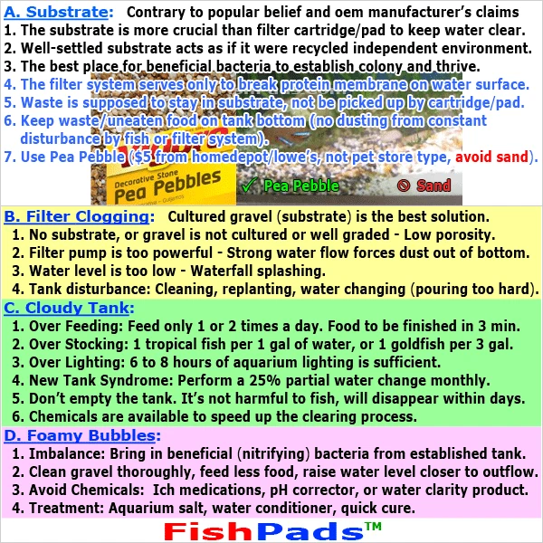 For Eheim 2215 Classic 350,2215370 Canister Filter 2628150,2522150 CompatiblePad - Image 3 of 4