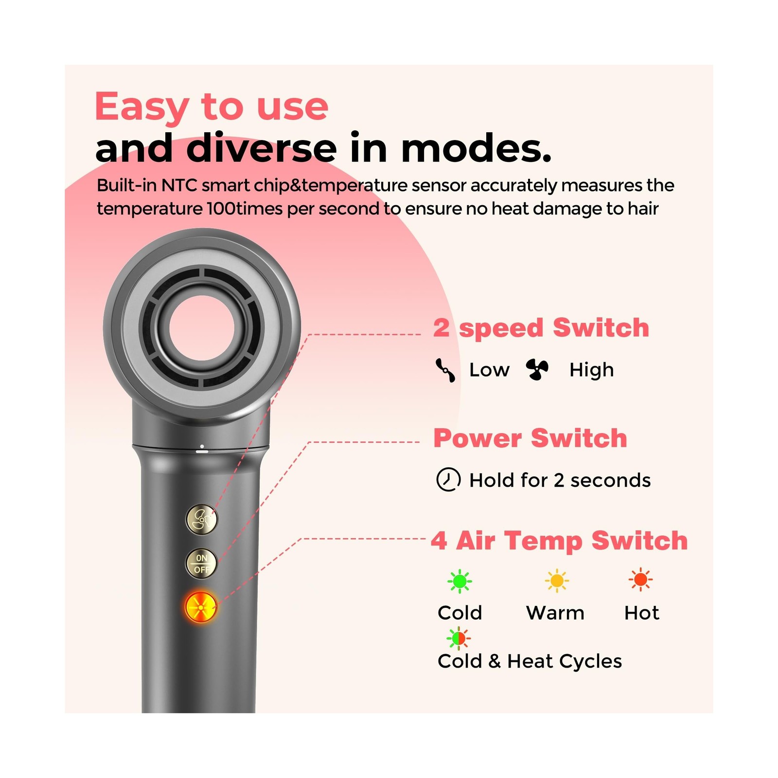 5 in 1 Hair Styler&Hair Dryer Brush,High-Speed Frizz-Free Blow Drye... Fast Ship