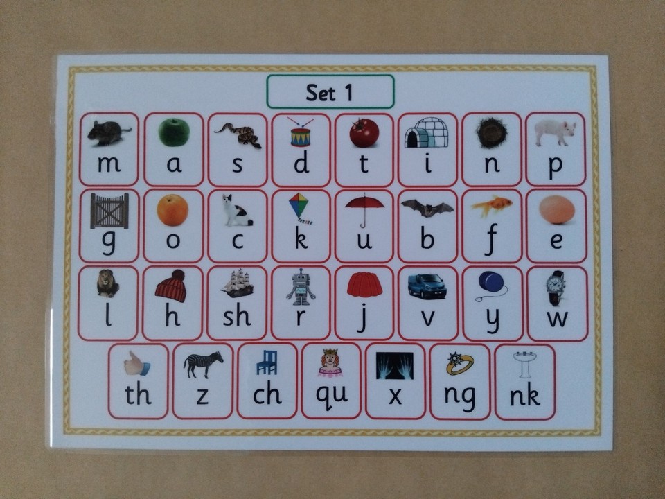 Read Write Inc. Phonics, Set 1 Sound Mat, A4 Laminated Poster ...