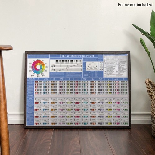 Piano Chord Chart with Scales and Music Theory Poster - Learn Piano Practise Aid - Picture 4 of 8