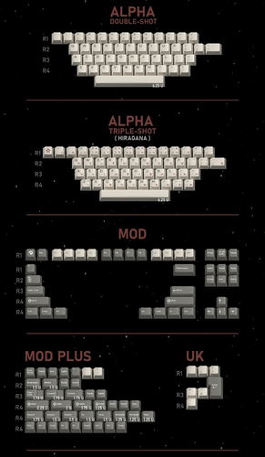 Astronauts Theme Keycaps ABS Double Shot Keycap For MX - Picture 7 of 18