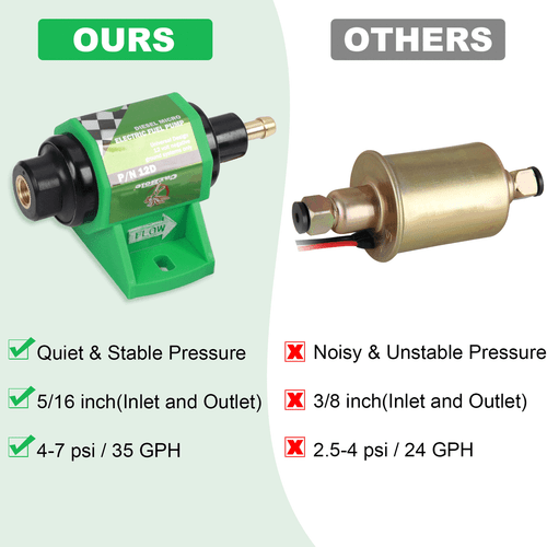 Universal 12V Inline Micro Electric Fuel Pump 4-7 PSI Low Pressure Diesel Petro - Picture 8 of 13