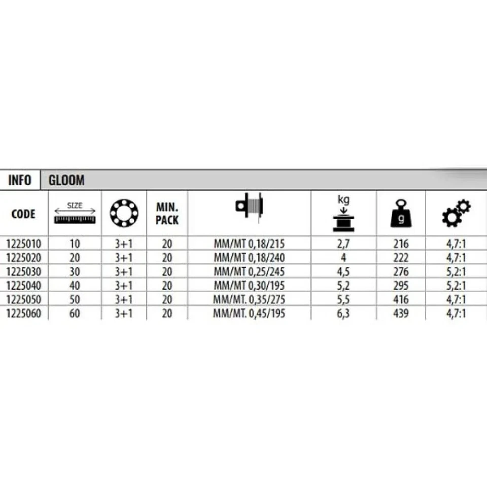 Lineaeffe Gloom 4000 – Mulinello spinning 5,2:1 Max Drag 5,2 kg - Immagine 2 di 2