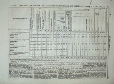 Alter antiker Druck 1876 Technik Tisch Ergebnisse außen befeuerte Kessel 19.