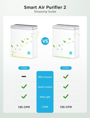 New-Smart Air Purifier for Large Home Rooms, Covers up to 1046 ft², PM - Picture 5 of 5