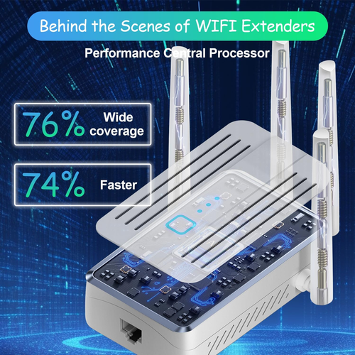 Wifi Extender Signal Booster for Home: Internet Repeater Range Covers up to 9995 - Afbeelding 6 van 12