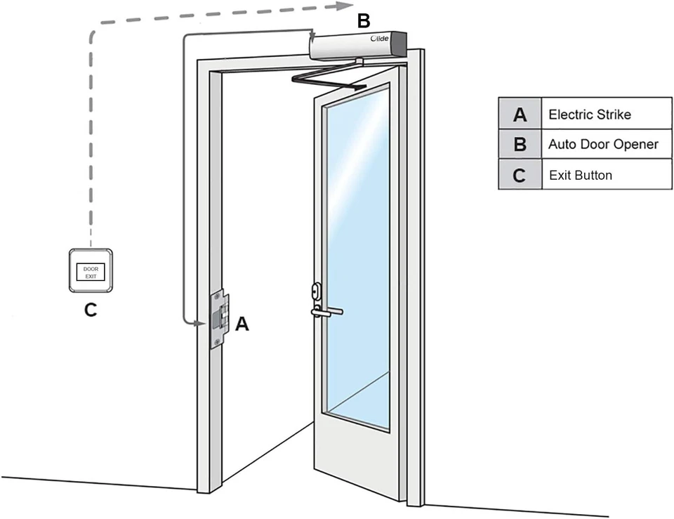 Olide Swing Door Opener Operator Automatic with Electric Strike and Exit Button - Image 2 of 4