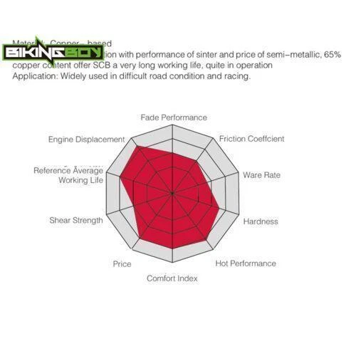 Pastillas de freno traseras para APRILIA Monster 696 2008-2014 RSV4 R 09-12 RSV 1000 R 04-12 Foto 2 de 4