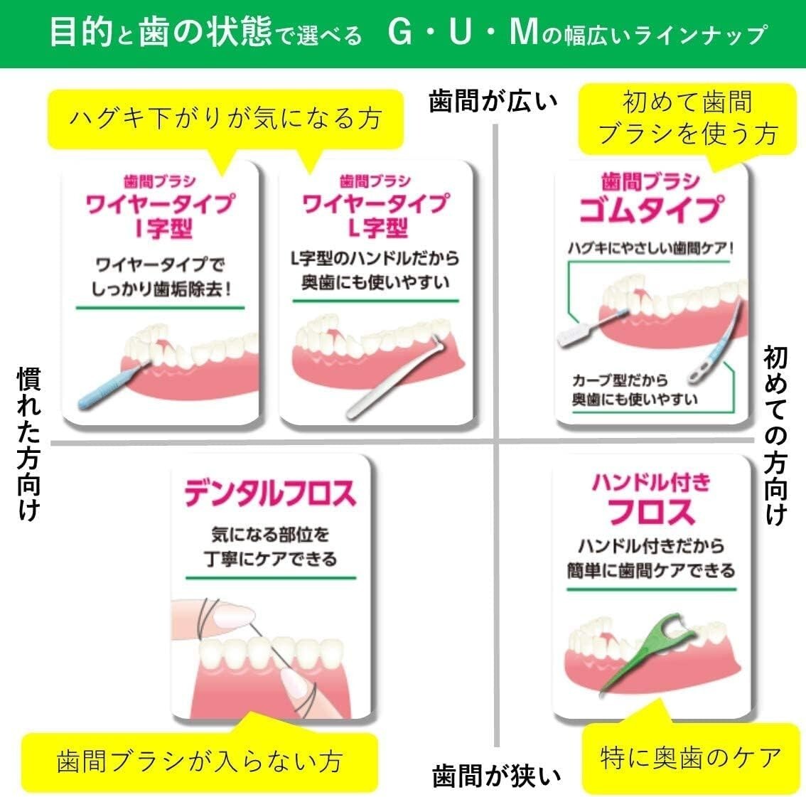 SET 3 PACKS Sunstar Gum Dental Floss Wax Inflating Type 40m Free Standard Ship eBay